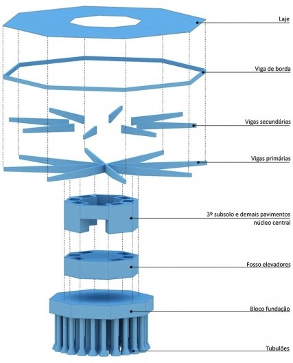 Esquema estrutural da torre da sede Banco Safra – segunda opção