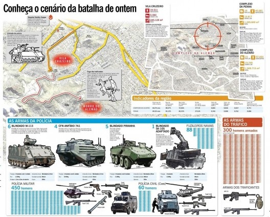 Ilustração do jornal O Globo, com mapa da cidade do Rio de Janeiro adornado com simbologias ligadas a armas, alvos e guerra