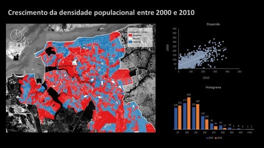 São Luís MA, taxa de crescimento da densidade entre os censos de 2000 e 2010