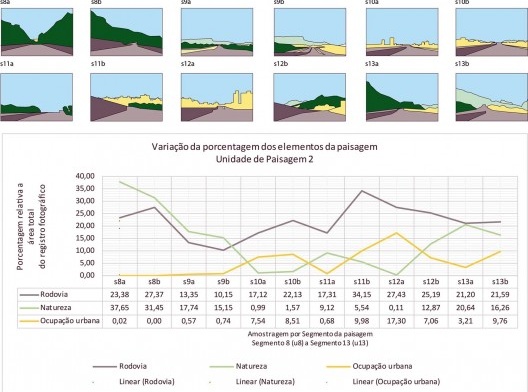 Análise sequencial de imagens e Variação percentual dos elementos morfológicos nas imagens da Unidade de Paisagem 2