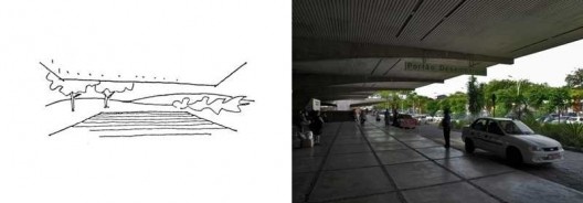 Projeção da cobertura