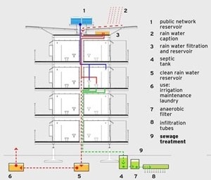 Diagrama: sistema hidráulico