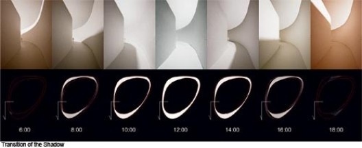 Concurso Internacional para Projeto Arquitetônico do Museu Exploratório de Ciências da Unicamp, estudos de \"necklace\", 2º lugar. Arquitetos Tomohiko Amemiya, Hiroki Inutsuka e Mitsuru Hamada, 2009