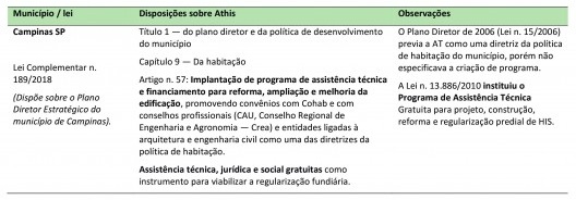 Inserção da Athis no Plano Diretor de Campinas SP