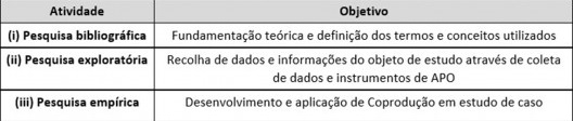 Metodologia e Referências