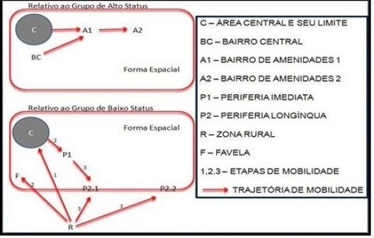 “Caos intraurbano” e dinâmicas de segregação na cidade