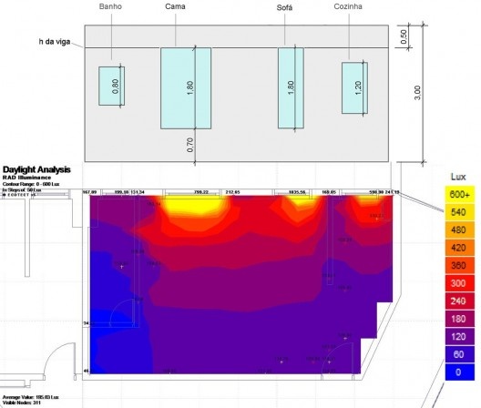 Vista (a partir do ambiente interno) das aberturas ampliadas (acima). Níveis de iluminância com janelas ampliadas (abaixo)