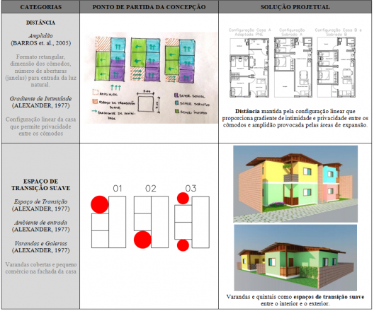 Concepção arquitetônica e projeto de habitação para a comunidade Cubatão — Taboquinha, Icoaraci PA
