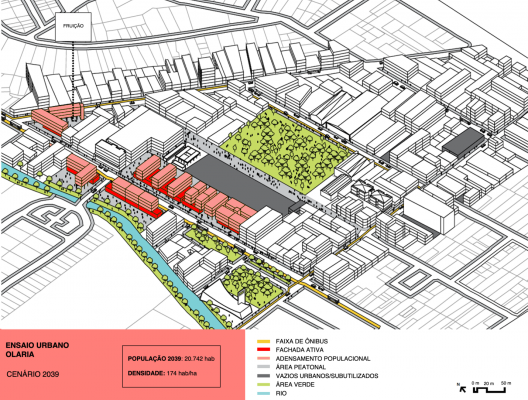 Ensaio Olaria – cenário 2039, após mais 12 anos e 4 gestões municipais