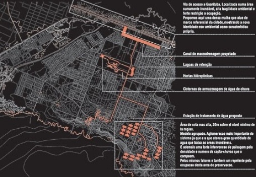 Planta geral esquemática