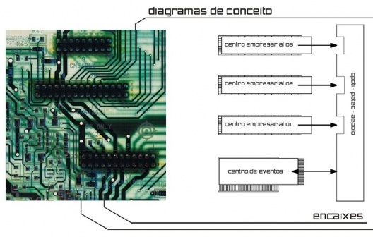 Diagrama conceito