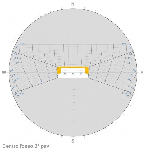 Máscara do fosso no 2º pavimento