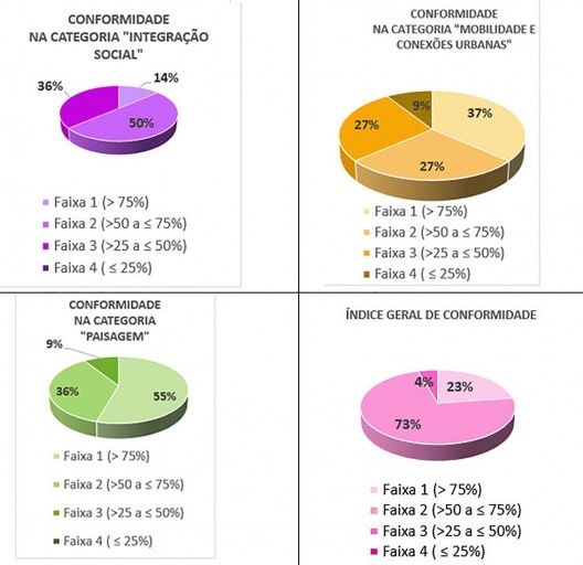 Mosaico dos gráficos dos resultados