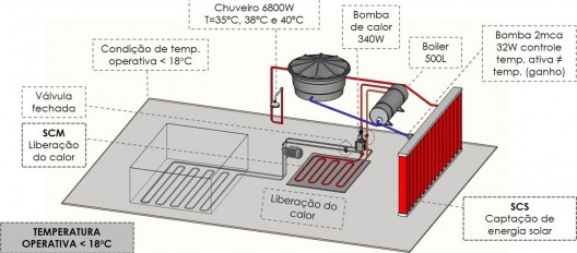 Sistema híbrido solar e geotérmico