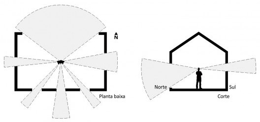 Esquema da relação da proporção de aberturas e integração visual com o exterior