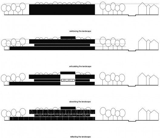Câmara de Comércio e Artesanato de Hauts-de-France, esquema de conexão com a paisagem, Lille, França, 2019. Escritórios Kaan Architecten e Pranlas-Descours Architect & Associates