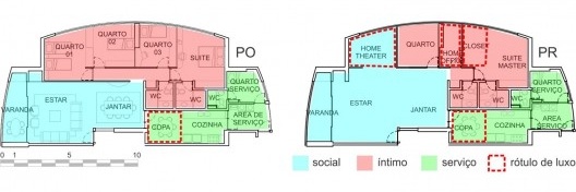 Ambientes separados por setor