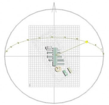 Estudo de insolação