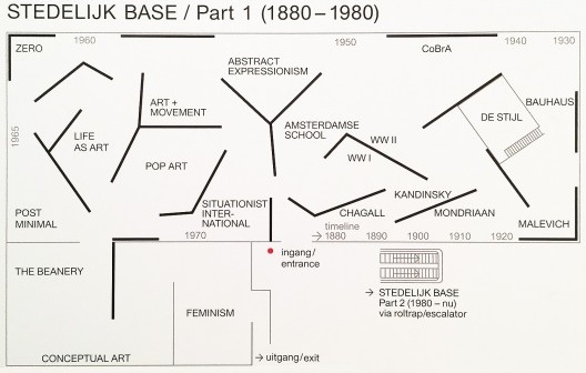 Museu Stedelijk, Amsterdam, expografia da galeria BASE