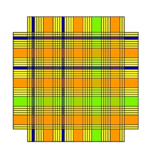 Tartan composta pela régua básica de YPD.