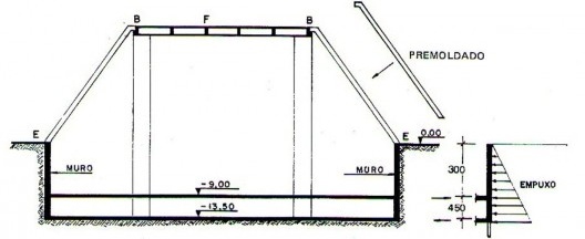 Figura 12 - Corte transversal da estrutura mostrando as vigas pré-moldadas em L e os muros de arrimo