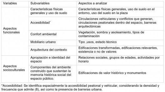 Elaboración Dayana Lastre y Lis Carvajal