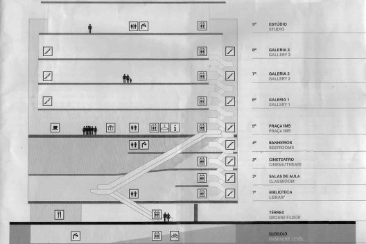 Instituto Moreira Salles, corte esquemático do folder do IMS para comunicação com os usuários, São Paulo, 2017. Arquitetos Vinicius Andrade e Marcelo Morettin