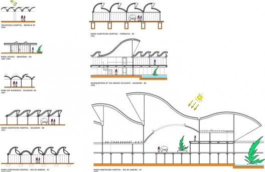 Evolução dos sheds e sistema de ventilação natural, desenhos na mesma escala