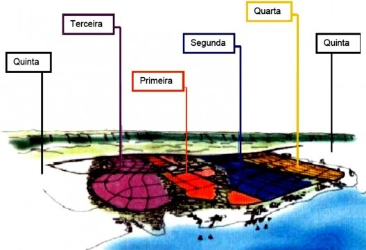 Ocupação de Palmas por fases
