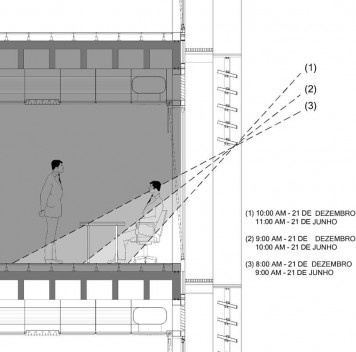 Estudo de insolação