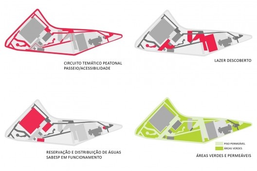 Reservatório Sabesp Cangaíba, diagramas do projeto. Levisky arquitetos estratégia urbana