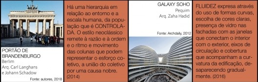 Exemplos de estudo da forma: projetos