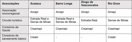 Aspectos em comum dos municípios