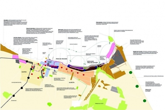 Implantação geral esquemática