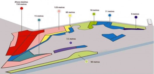 As áreas coloridas indicam os setores dentro da Áreas Especiais de Interesse Urbanístico (AEIU) do Porto Maravilha onde o tombamento está proibido