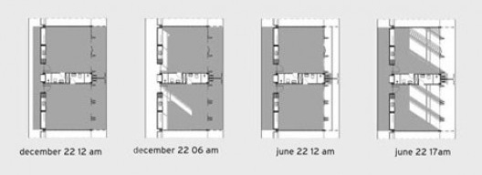 Diagrama solar por unidade habitacional