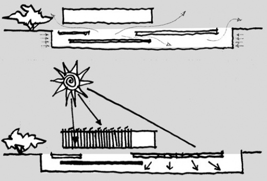 Esquema sustentabilidade