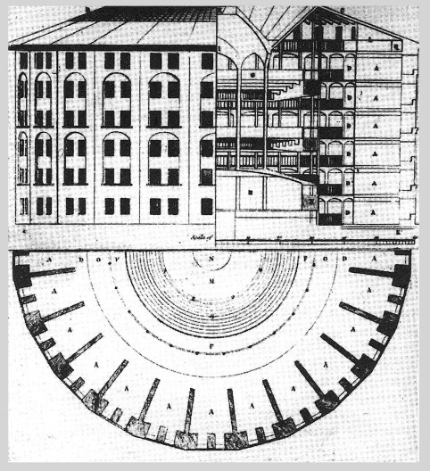 Desenho de Jeremy Bentham de 1791, Panoptico