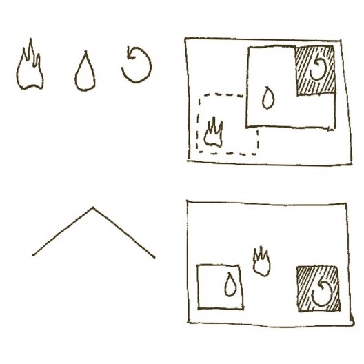 Ícones explicativos do partido; a replicabilidade e formação familiar