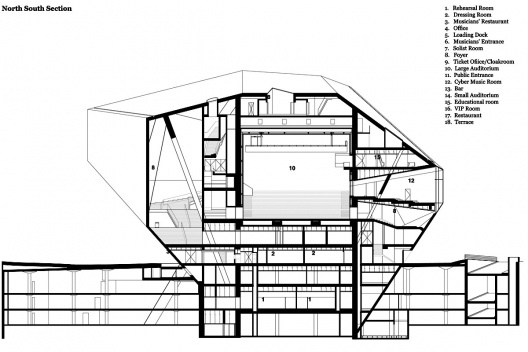 Casa da Música, corte norte-sul, Porto, 2005. Arquitetos Rem Koolhaas e Ellen van Loon / OMA