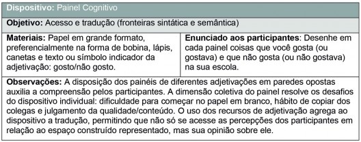 Dispositivo: painel cognitivo