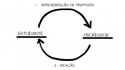 Esquema de atuação do professor reativo