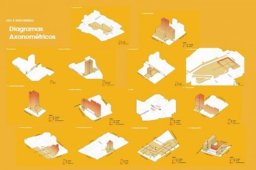 Diagramas axonométricos das relações contextuais dos casos selecionados