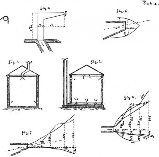 Gráficos do livro: SCHREINER, Luiz. Estudos sobre ventilação em geral e na sua applicação (...). Rio de Janeiro, Typ. De Leuzinger, 1878