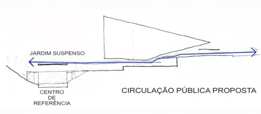 Complexo Teatro Castro Alves, esquema da circulação pública, Salvador, 3º lugar concurso. César Shundi Iwamizu e equipe, 2010