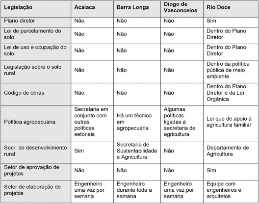 Gestão da política urbana