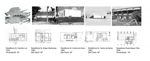 Comparação do aspecto formal das residências de Saraiva até a obra Paulo Bauer Filho
