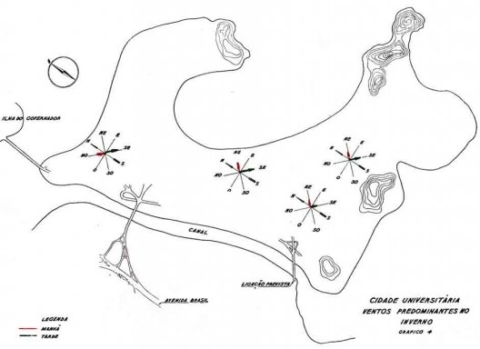 Estudo de ventos predominantes na Cidade Universitária no Inverno