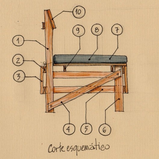 Banco, corte esquemático