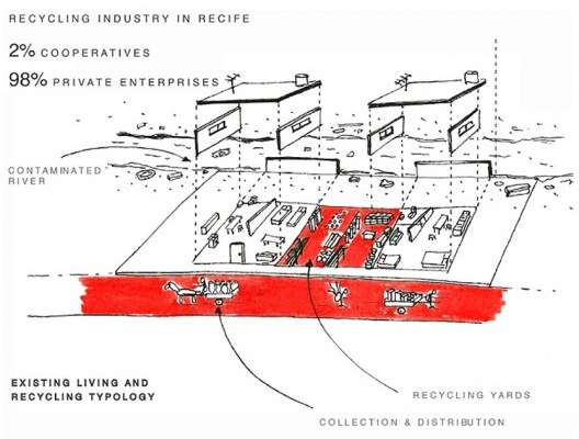 Produtividade do território: espacialização dos novos arranjos produtivos propostos